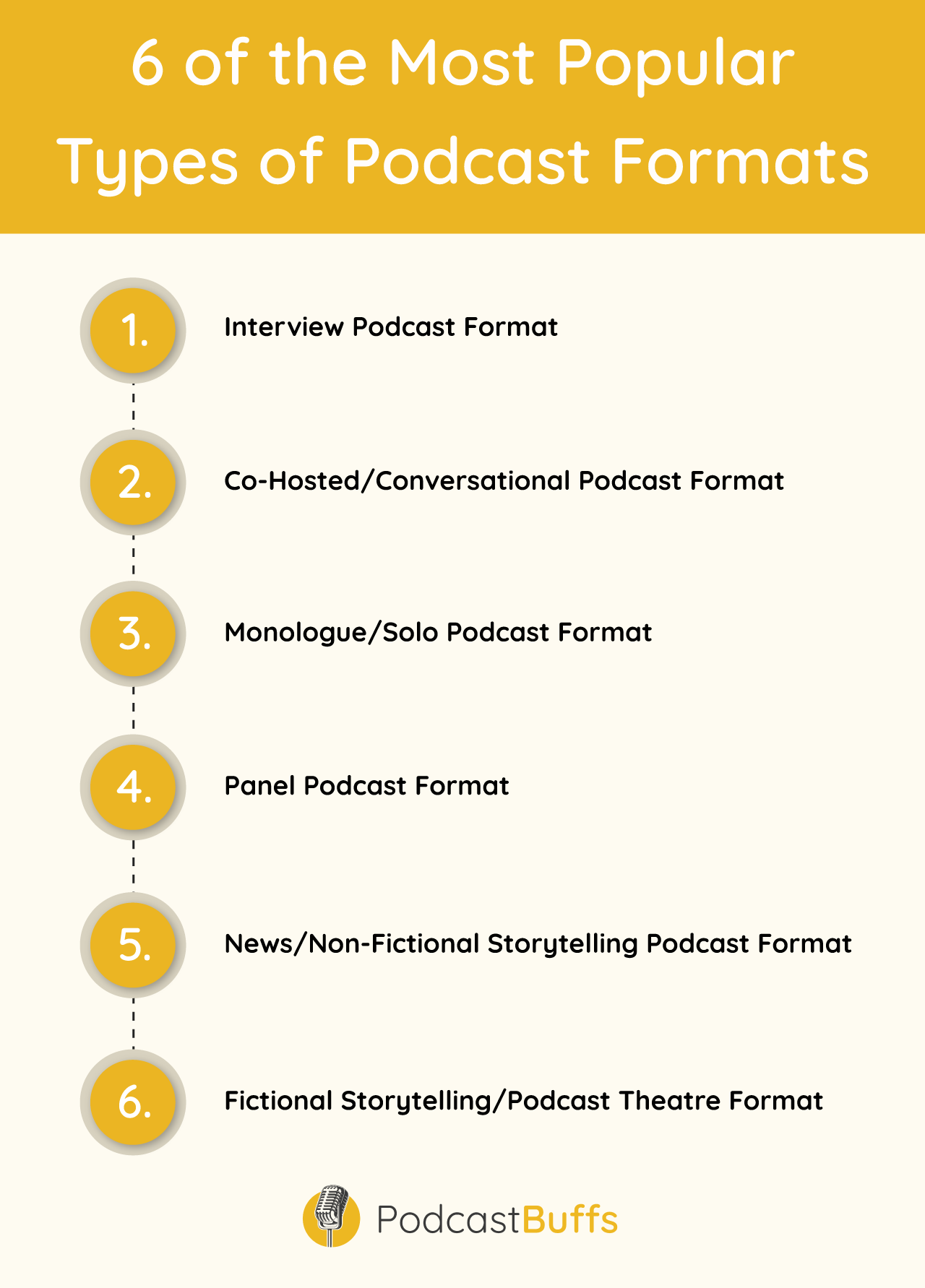 6 of the Most Popular Types of Podcast Formats