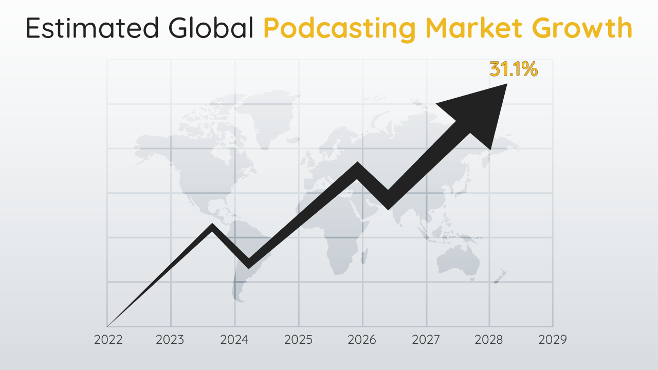 What Is A B2B Podcast And How Does It Work? | PodcastBuffs