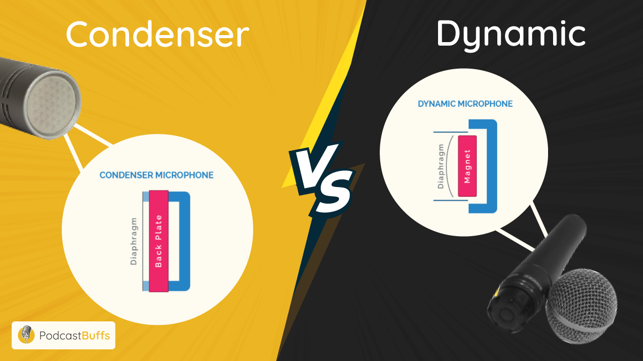 Dynamic Vs. Condenser microphones for podcasting