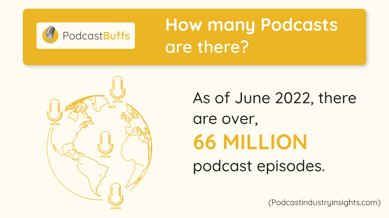 How many podcast episodes are there