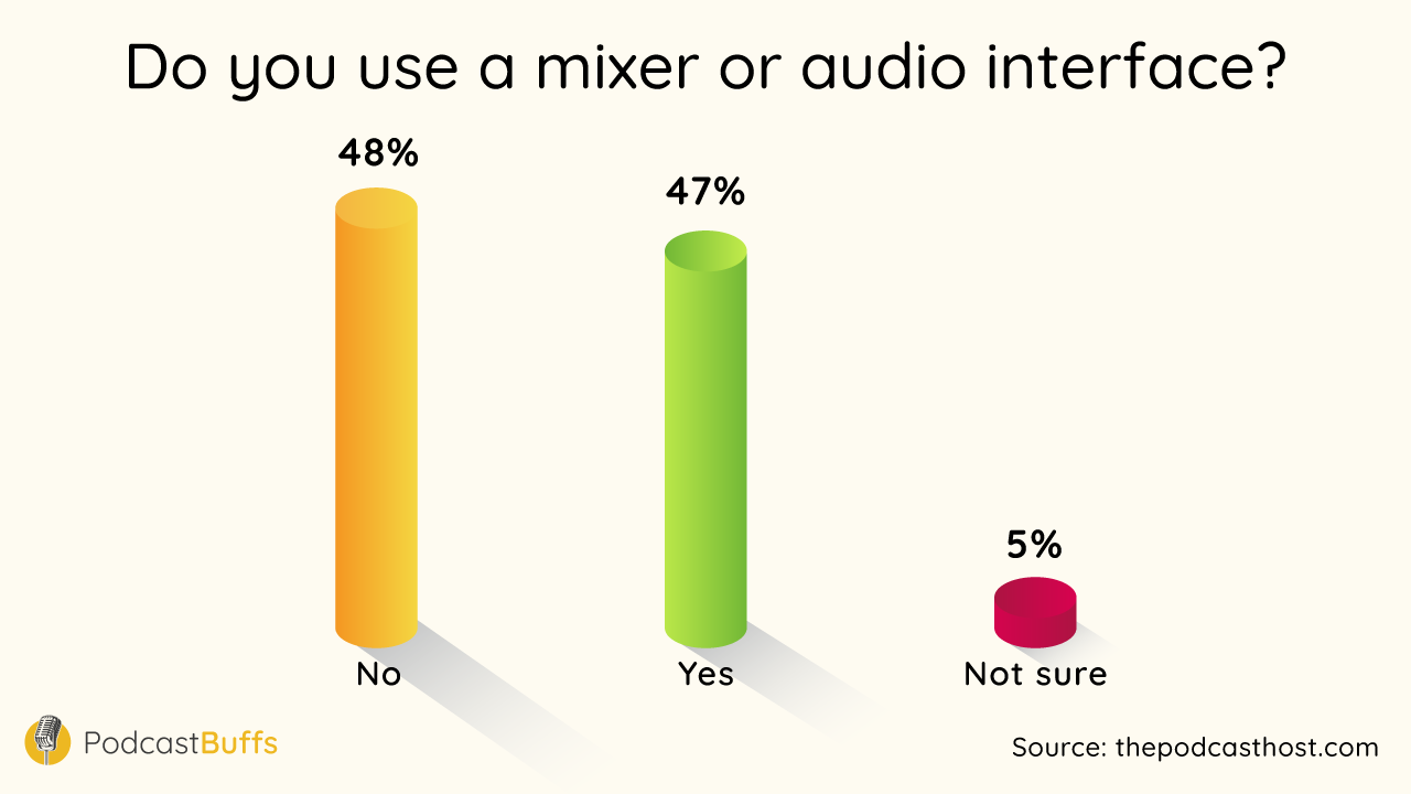 Mixer and Audio Interface