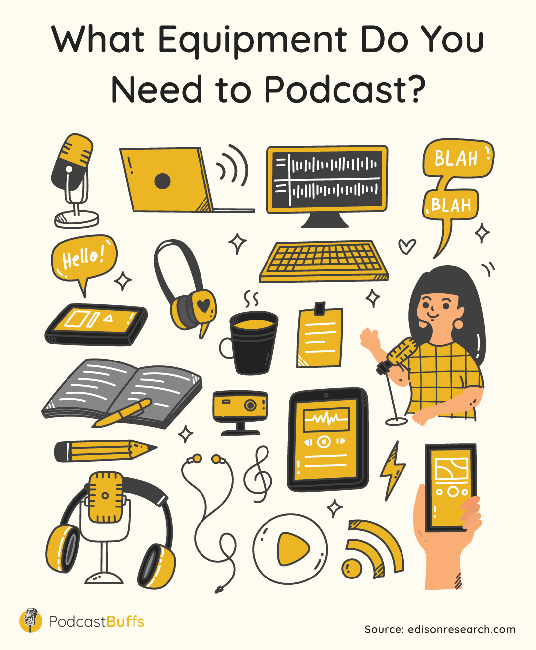 WHAT EQUIPMENT DO YOU NEED TO PODCAST