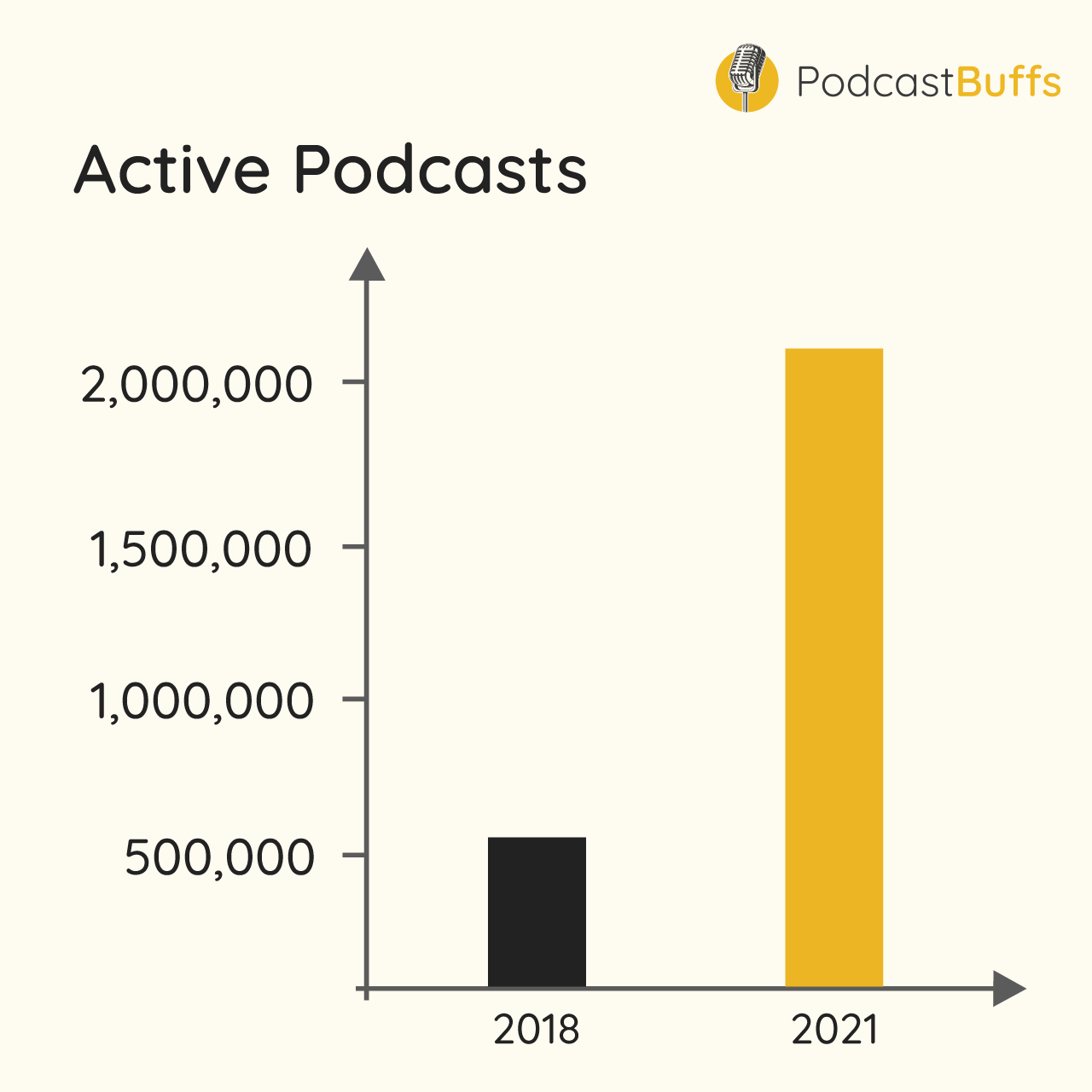 Not Knowing Your Niche and Audience