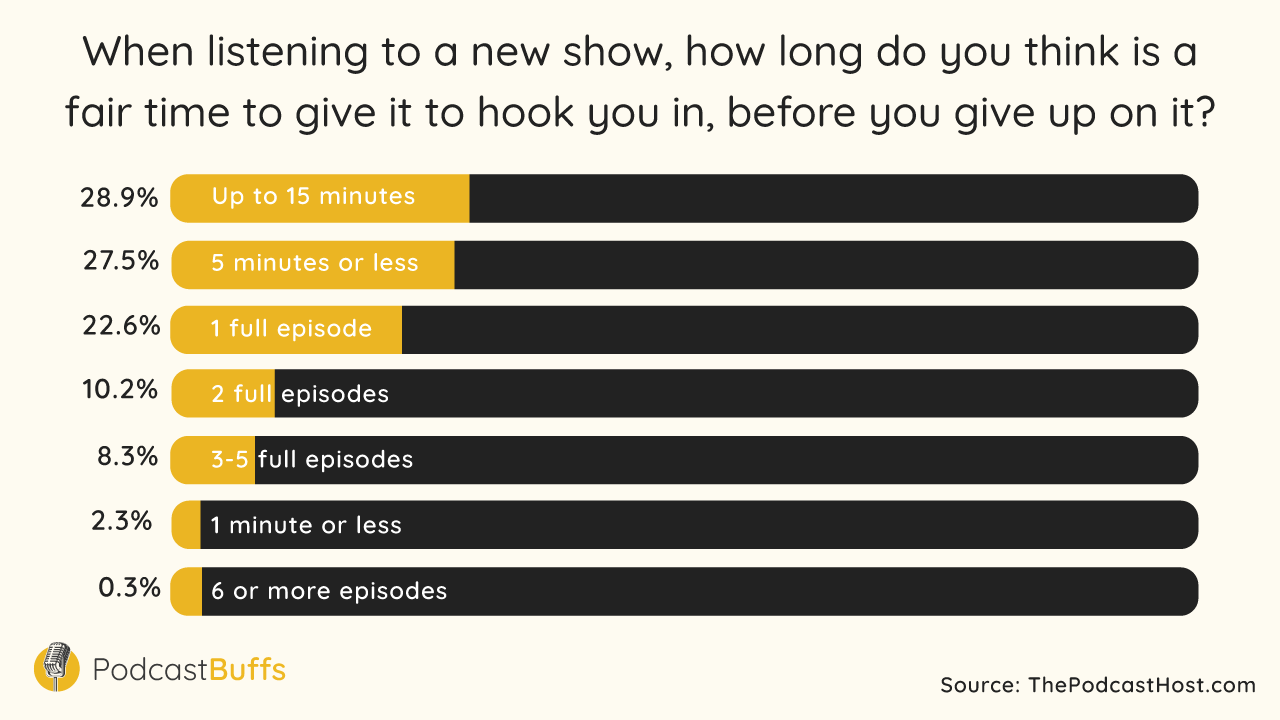 Podcast Intro Infographic