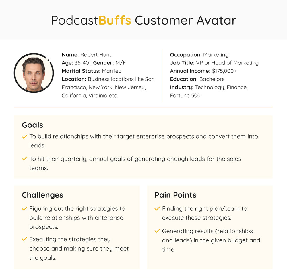 PodcastBuffs Customer Avatar