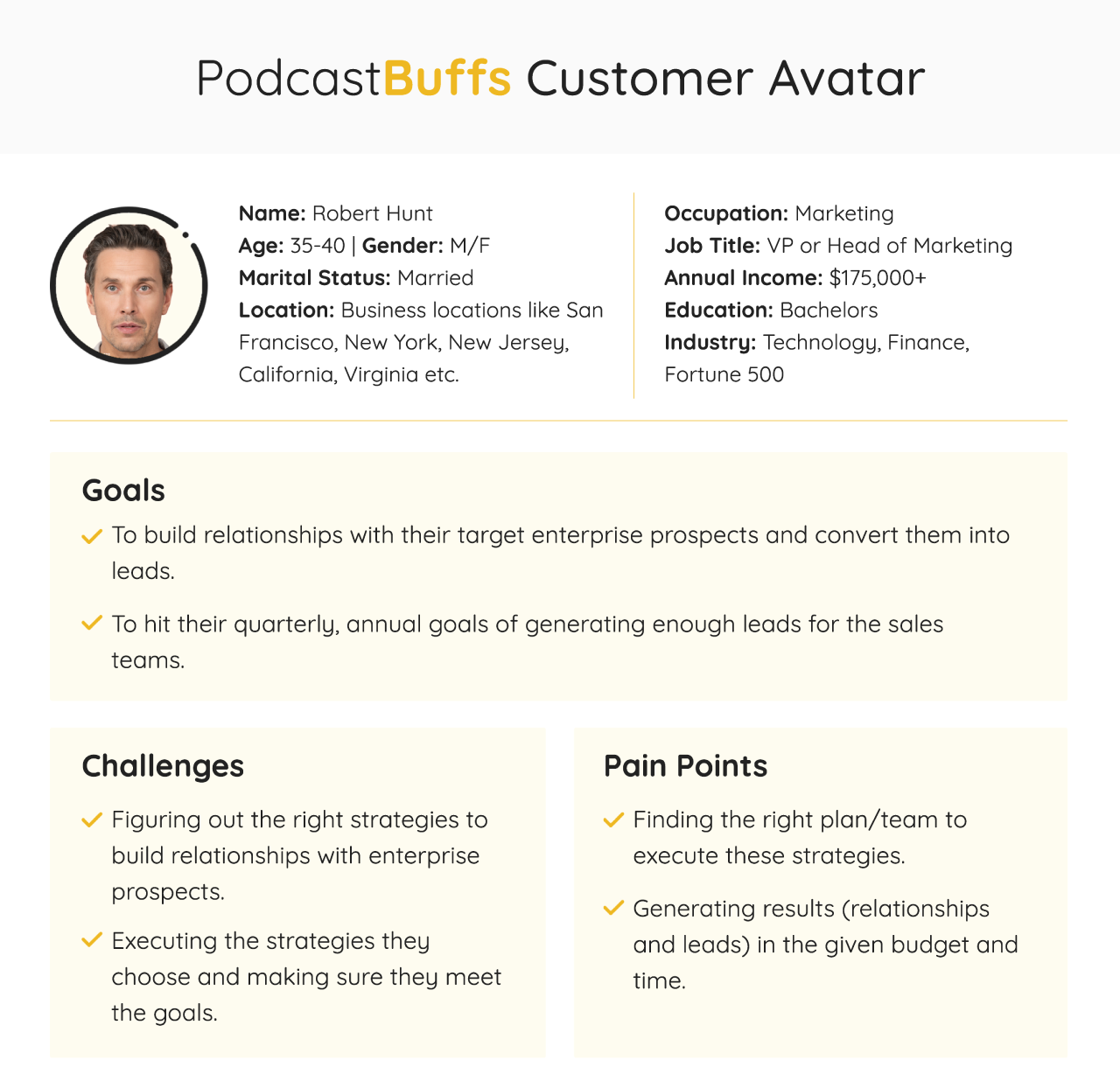 Podcastbuffs Customer Avatar