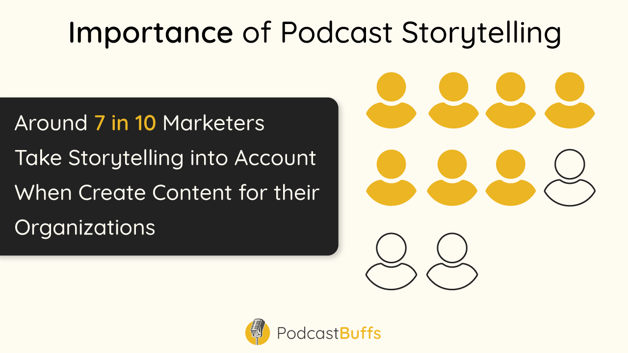 Importance of Podcast Storytelling